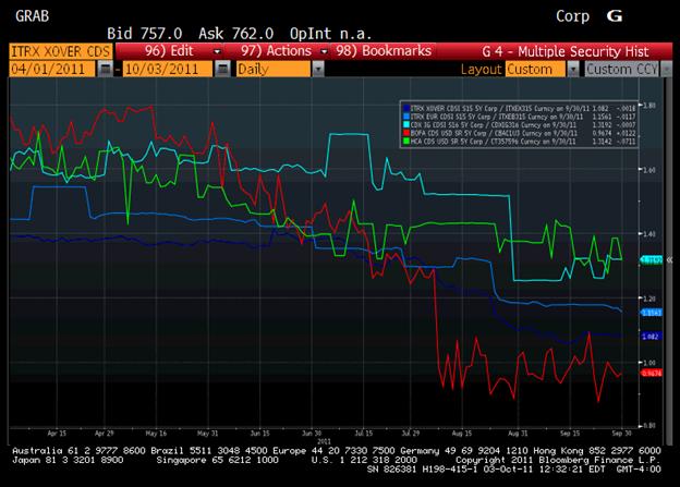 Curve Flattening Source: Bloomberg